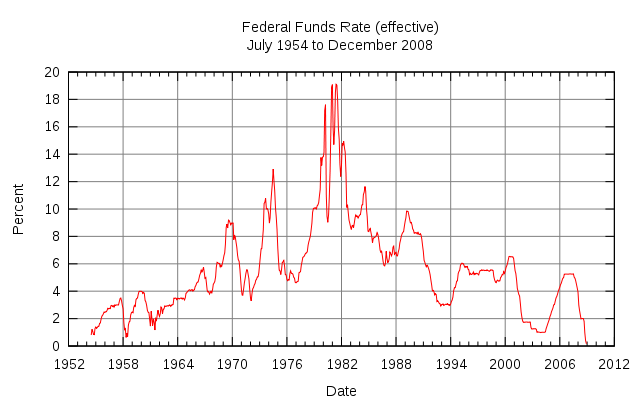 640px-Federal_Funds_Rate_(effective).svg 640px-Federal_Funds_Rate_(effective).svg